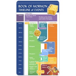 Book of Mormon Timeline Bookmark