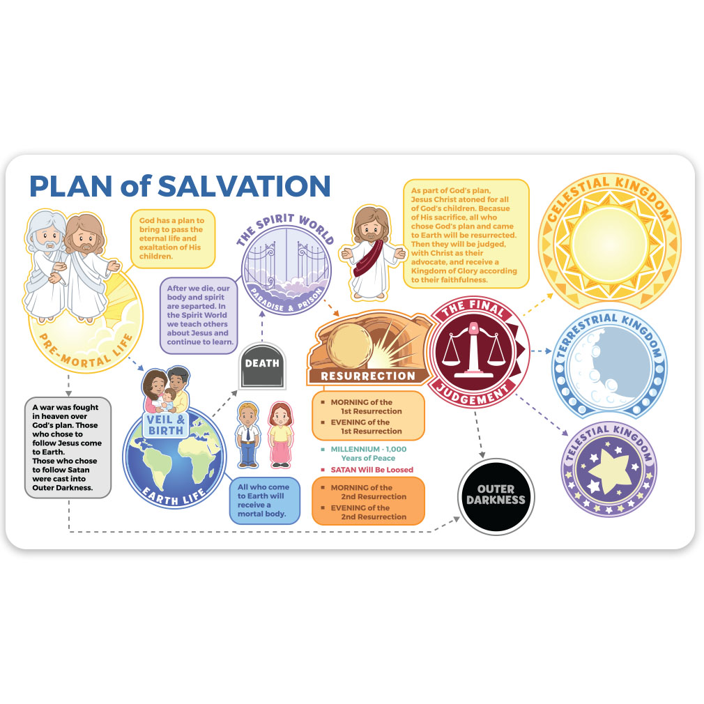 Plan of Salvation Bookmark - LDP-POSBKMK