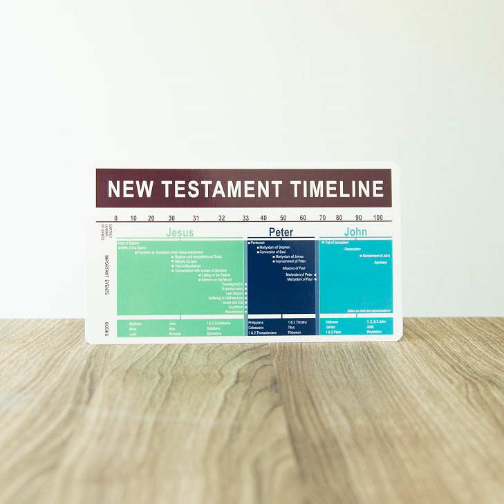 New Testament Timeline Bookmark - LDP-NTBKMKTMLN
